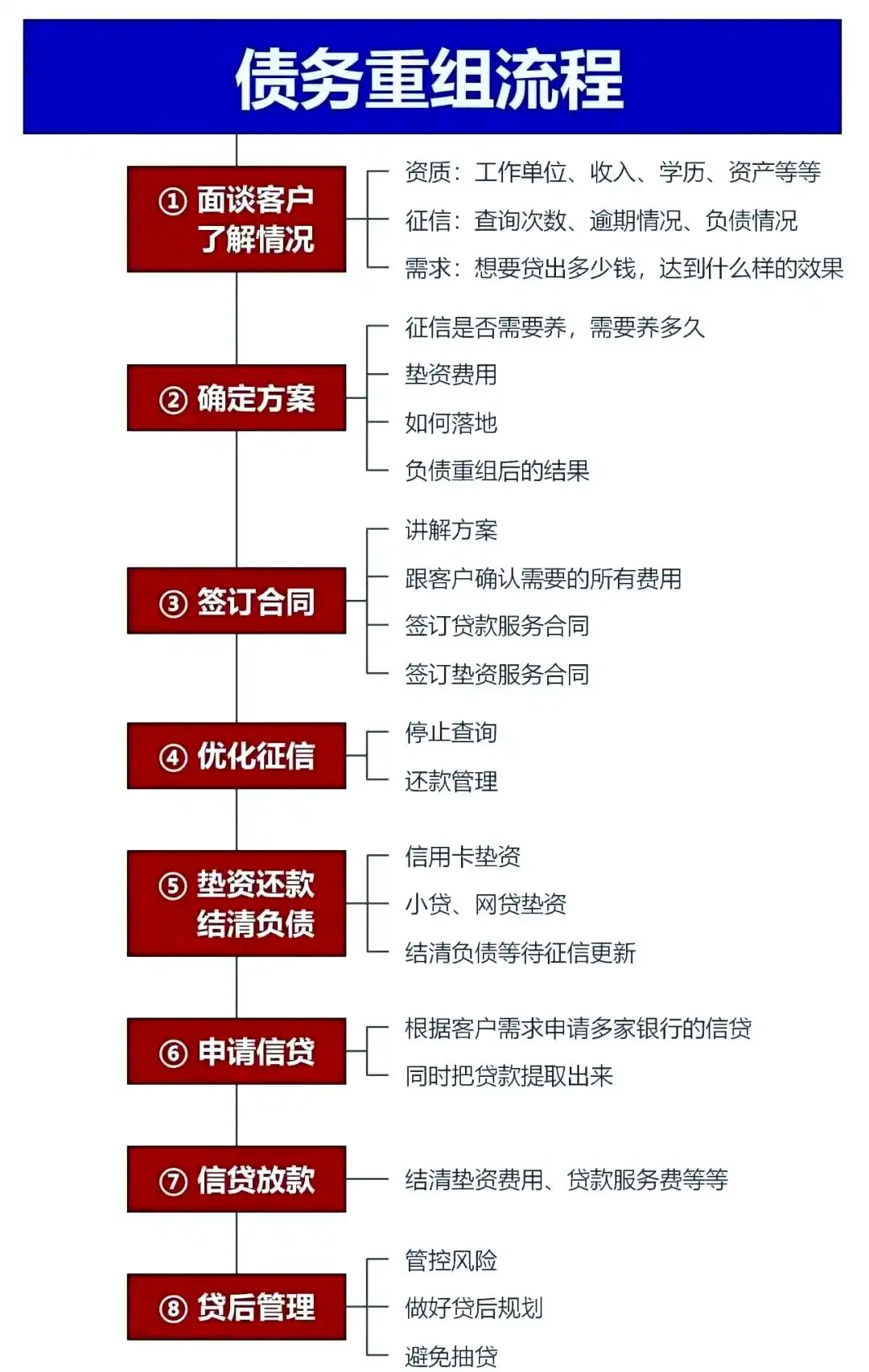 在八步，中小企业也可以债务重组吗？
